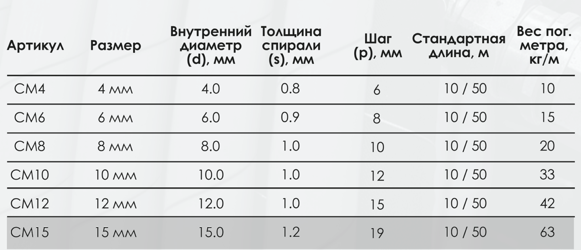 Миниатюра изображения товара 3